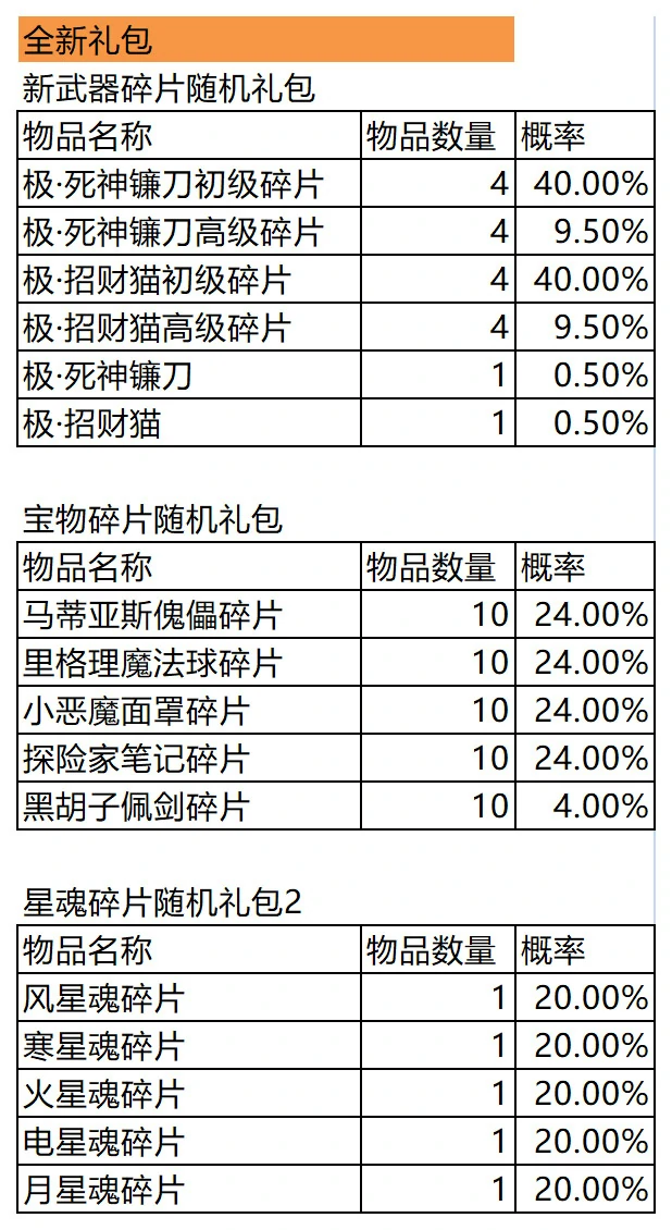 游戏内道具获得概率公告