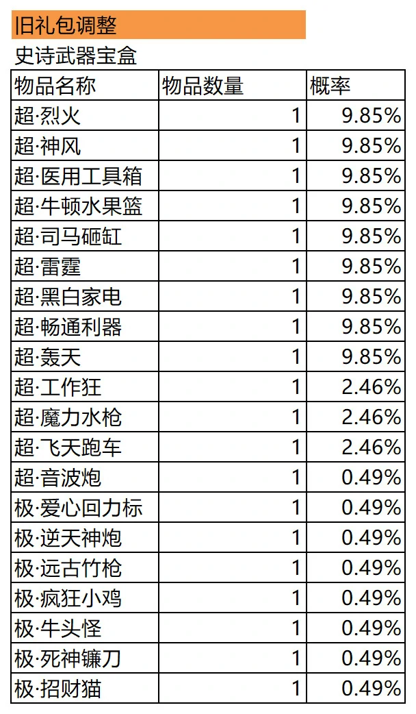 游戏内道具获得概率公告