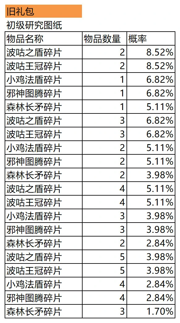 游戏内道具获得概率公告