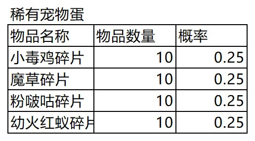 游戏内道具获得概率公告