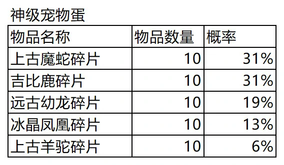 游戏内道具获得概率公告