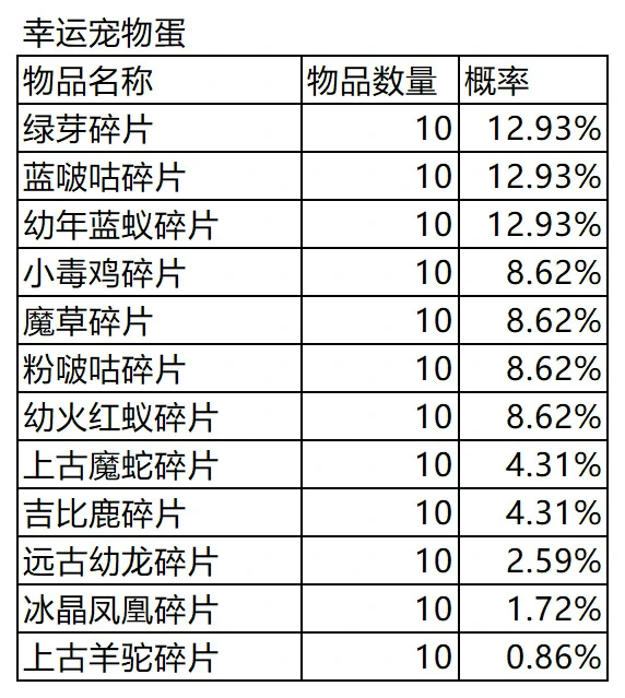 游戏内道具获得概率公告