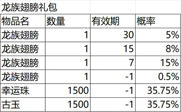 游戏内道具获得概率公告
