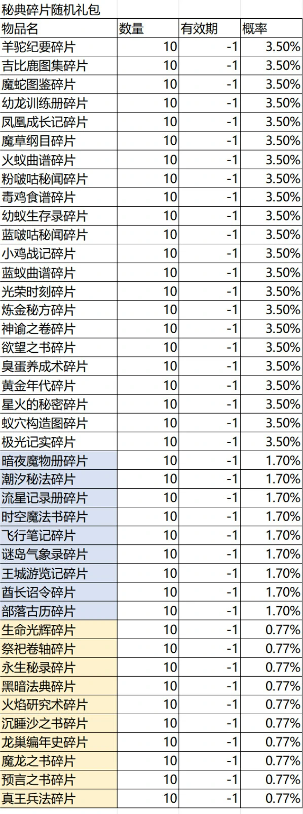 游戏内道具获得概率公告
