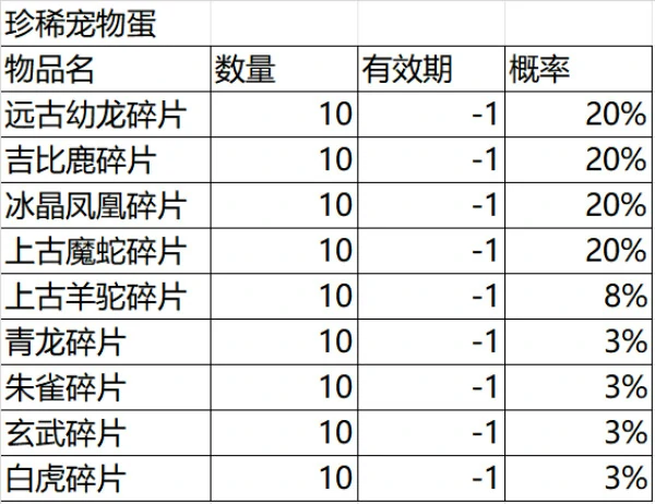 游戏内道具获得概率公告