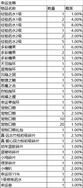 游戏内道具获得概率公告