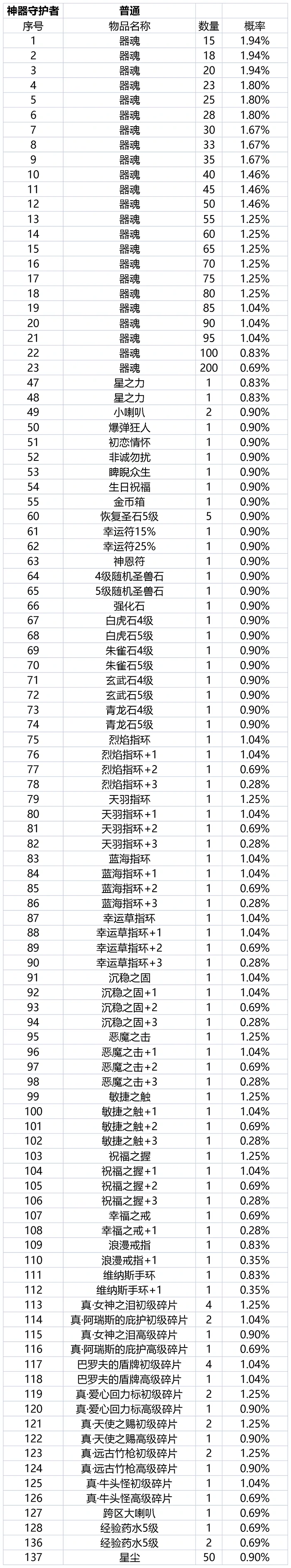 珍宝阁抽取概率公告
