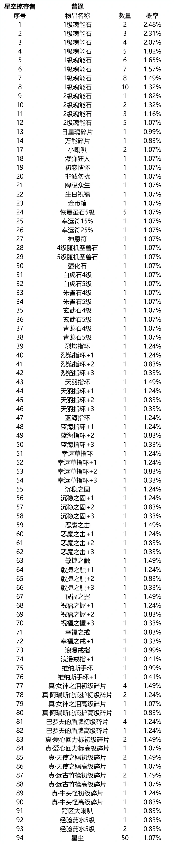 珍宝阁抽取概率公告