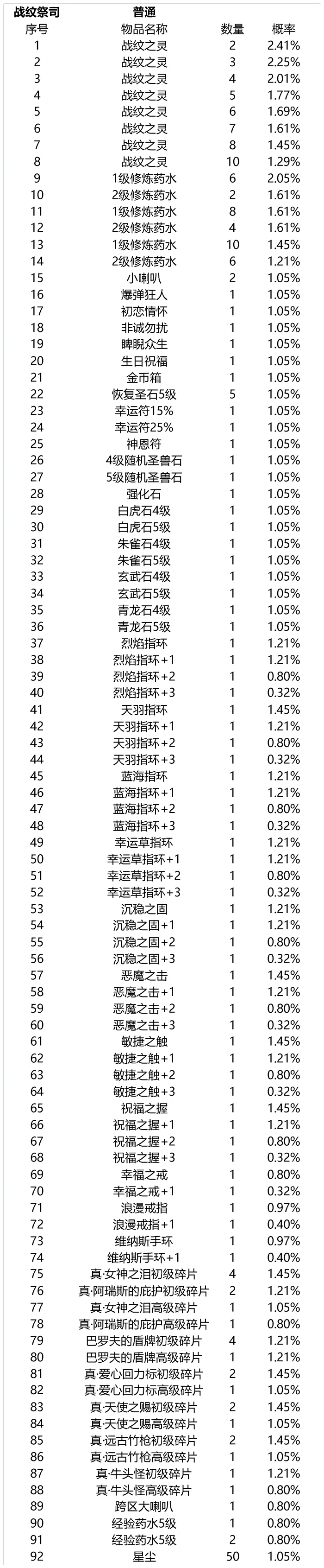 珍宝阁抽取概率公告
