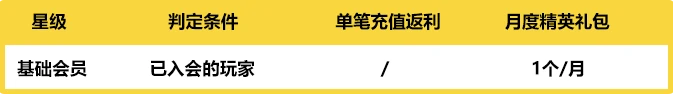已入会的玩家